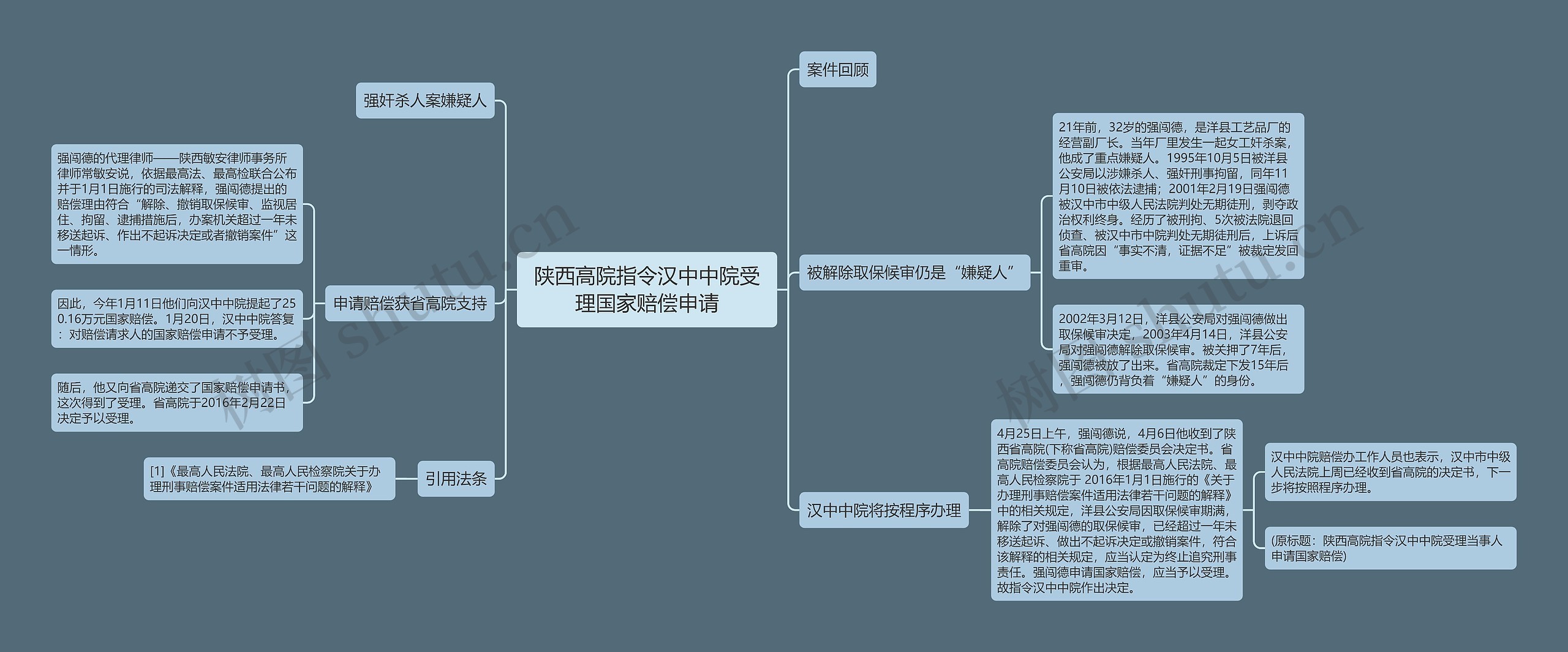 陕西高院指令汉中中院受理国家赔偿申请