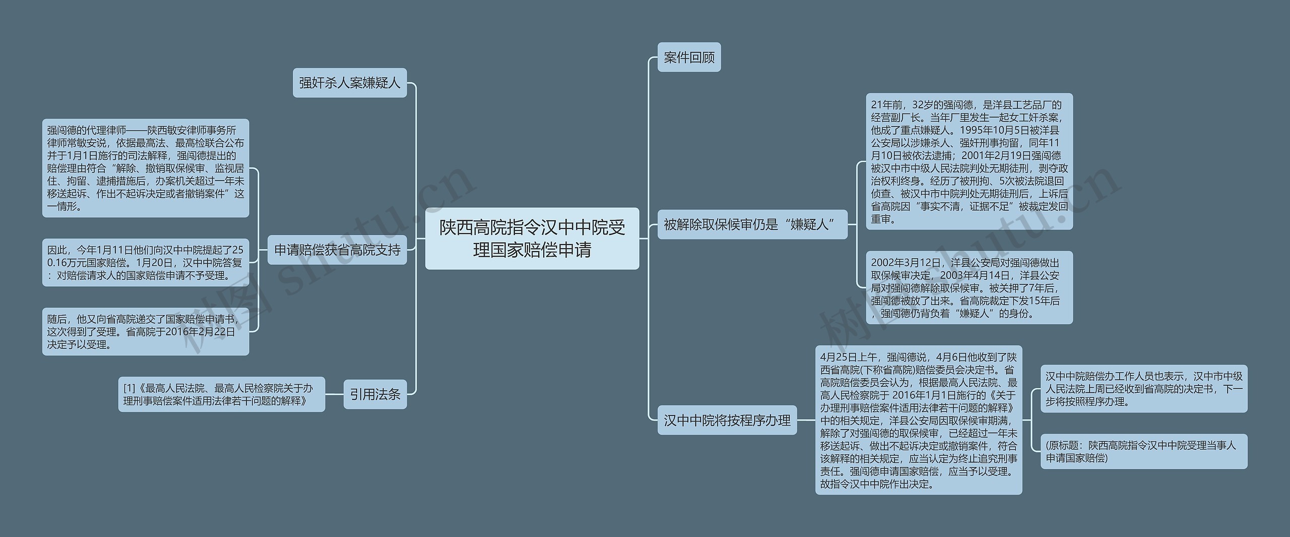 陕西高院指令汉中中院受理国家赔偿申请思维导图