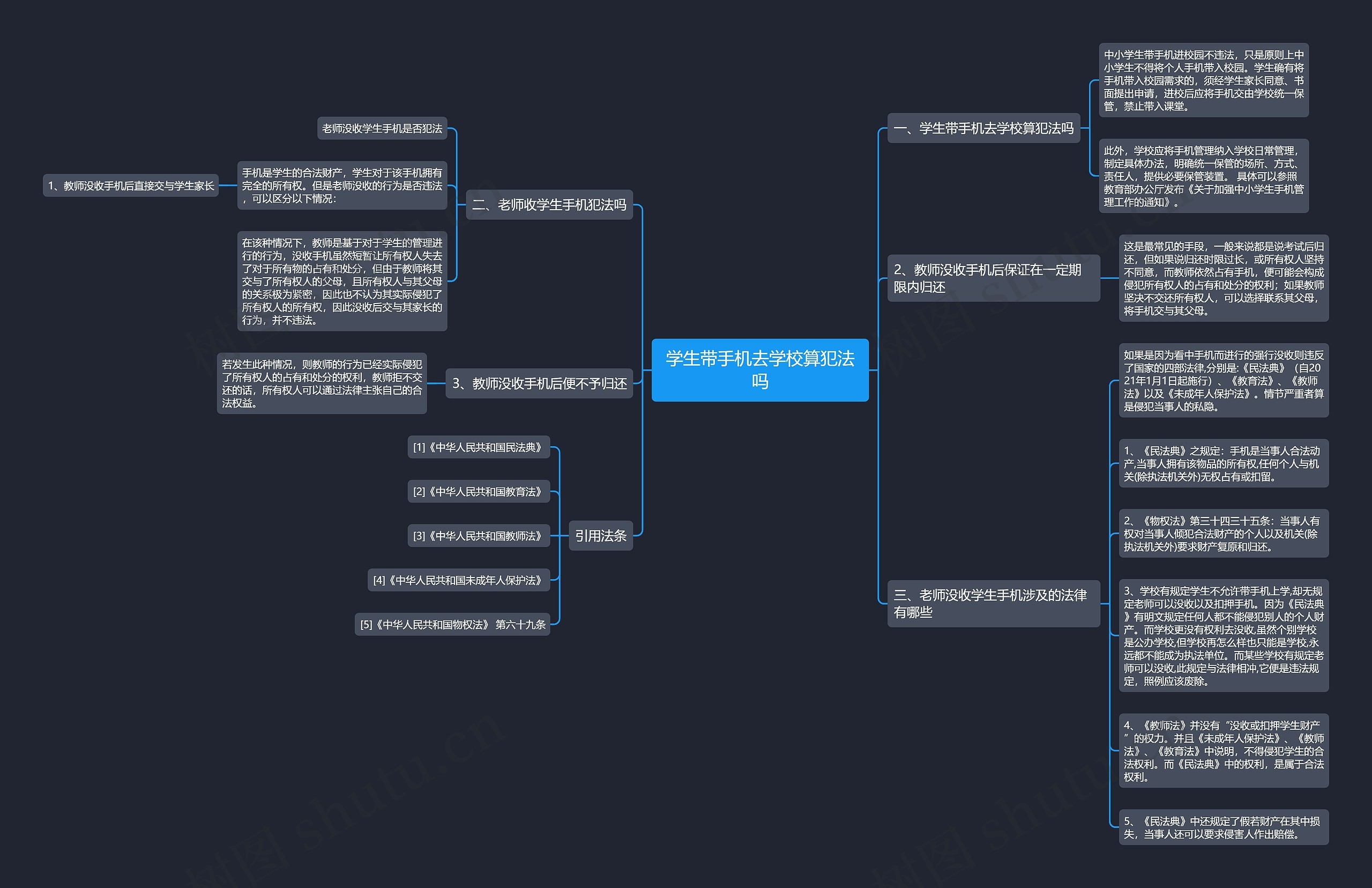 学生带手机去学校算犯法吗思维导图