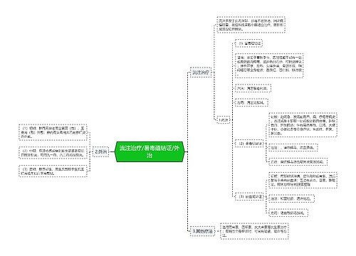 流注治疗/暑毒蕴结证/外治