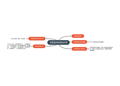 甘蔗皮的功效与作用