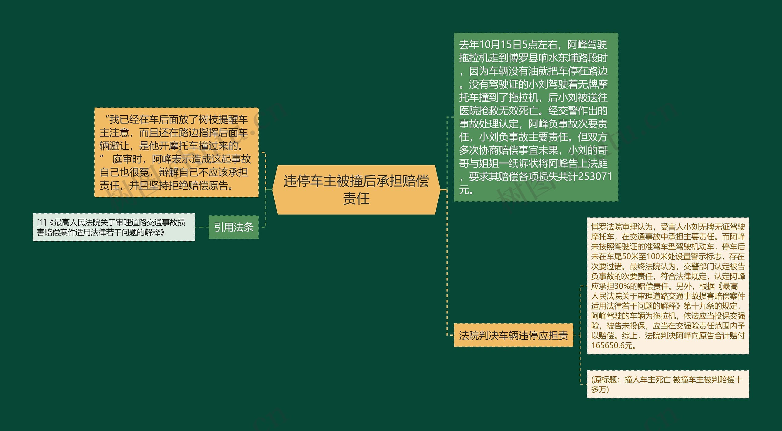 违停车主被撞后承担赔偿责任思维导图