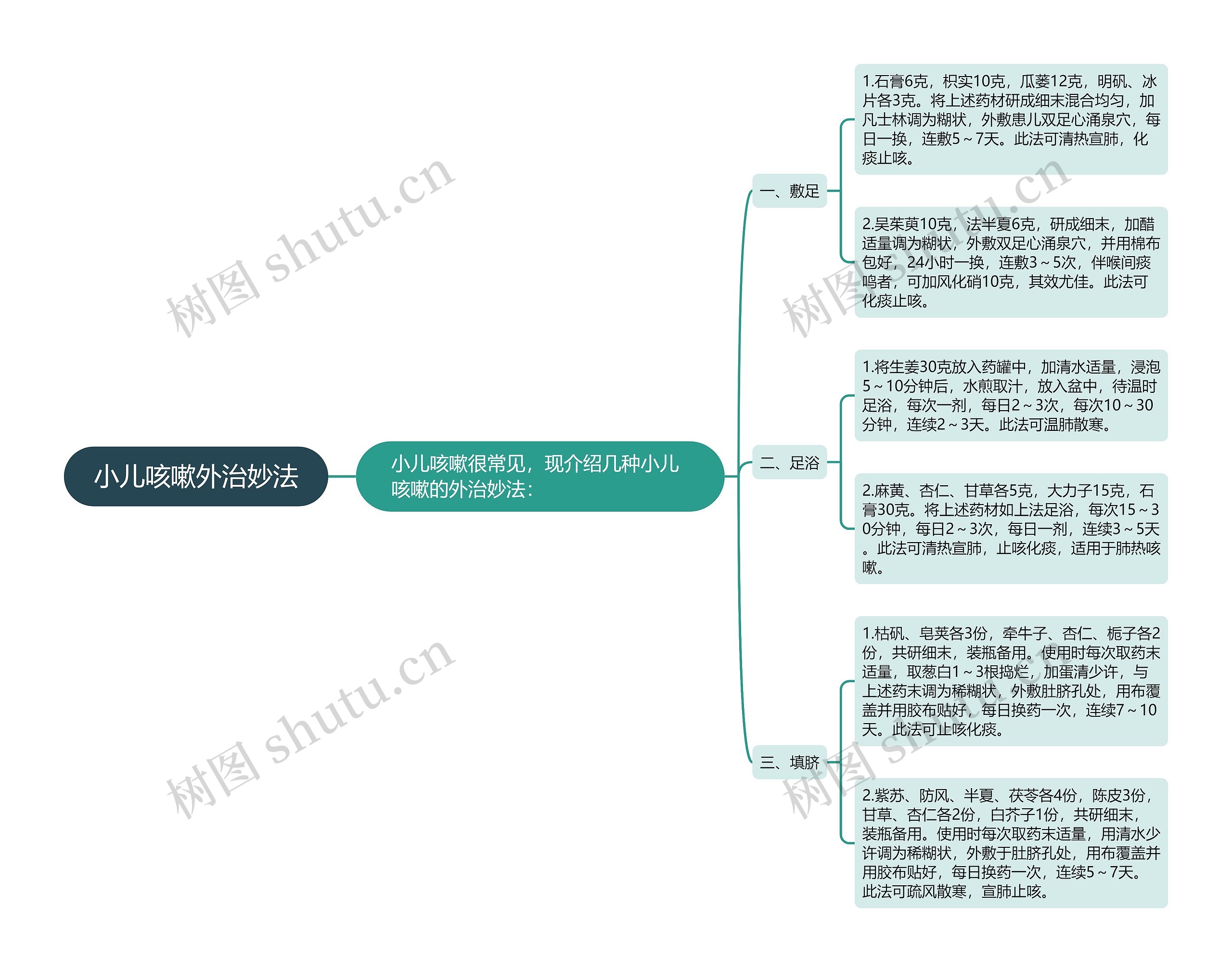 小儿咳嗽外治妙法