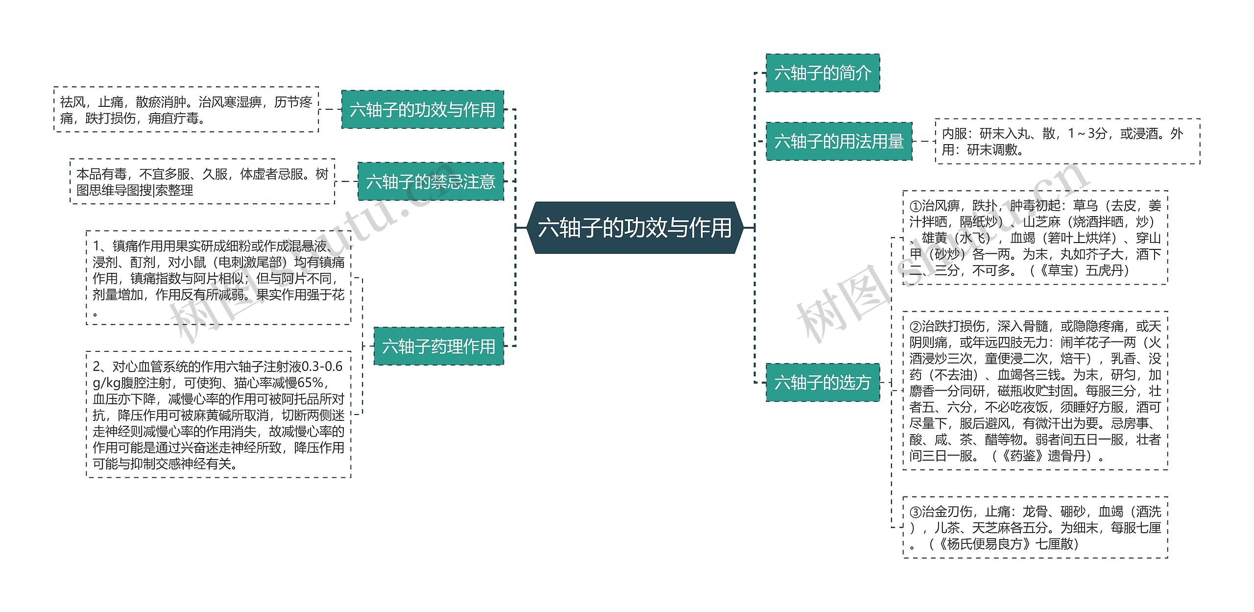 六轴子的功效与作用