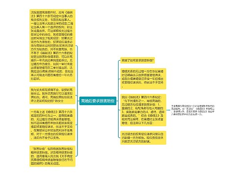 离婚后要求损害赔偿