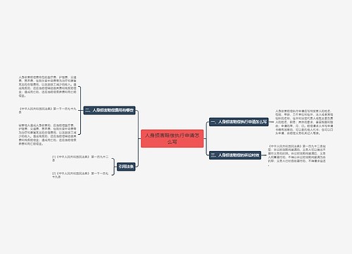 人身损害赔偿执行申请怎么写