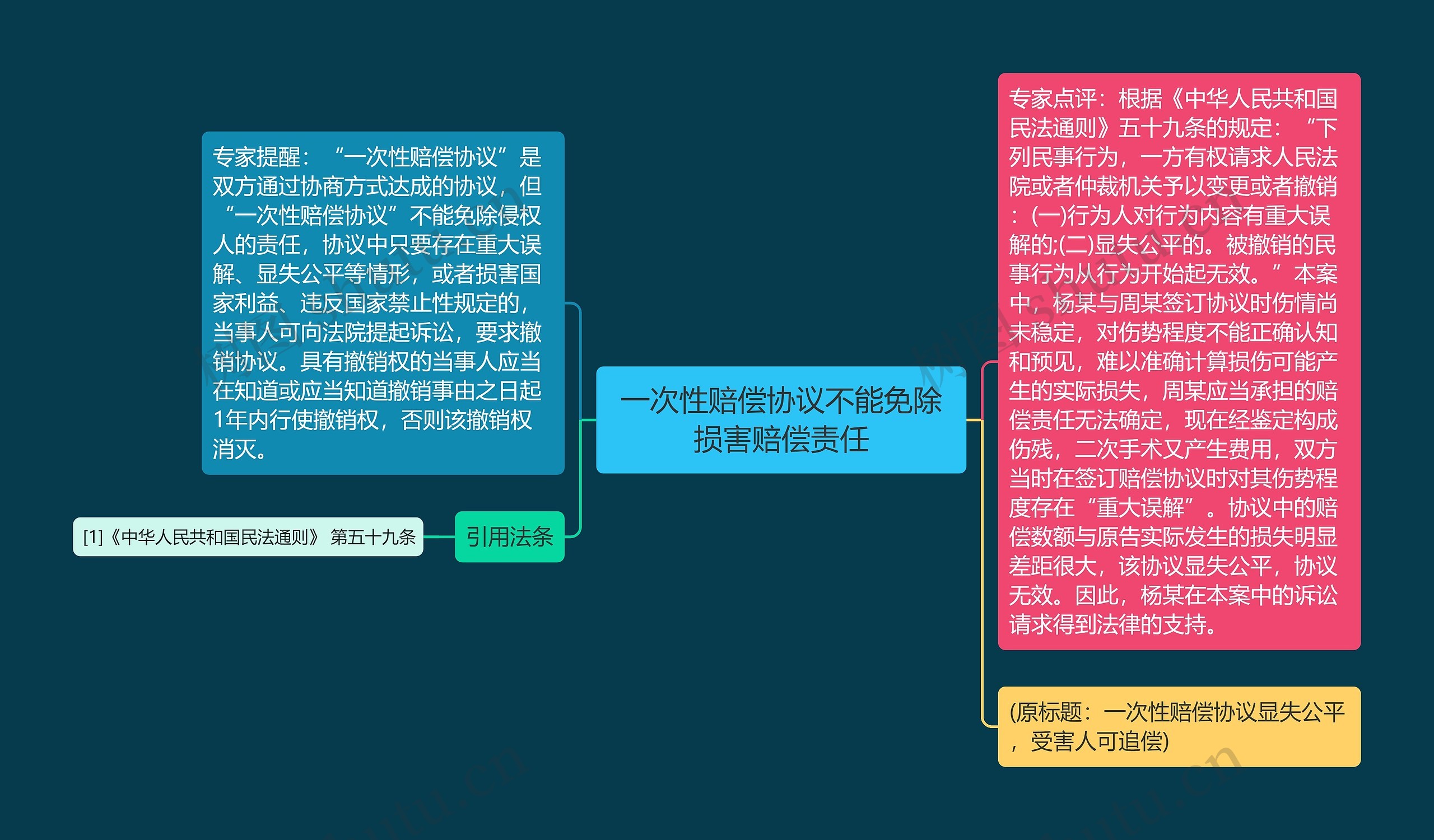 一次性赔偿协议不能免除损害赔偿责任