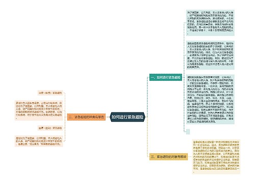 如何进行紧急避险