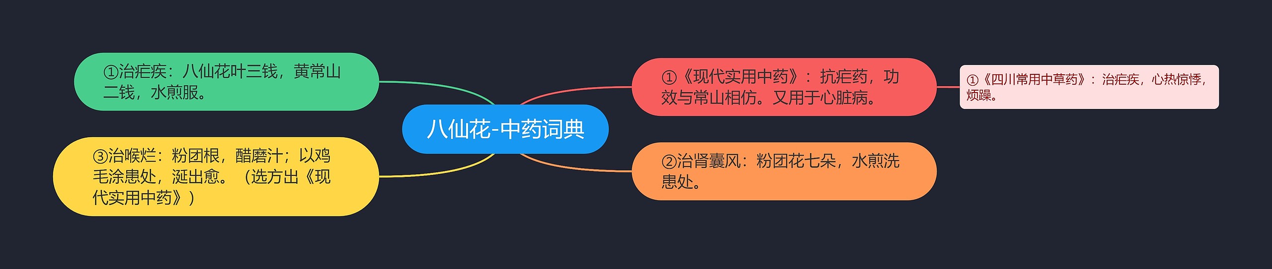 八仙花-中药词典 八仙花-中药词典