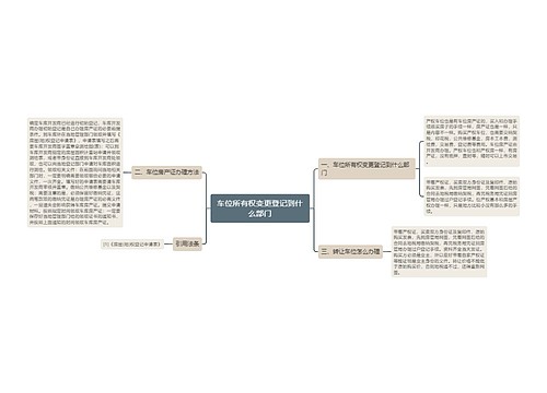 车位所有权变更登记到什么部门