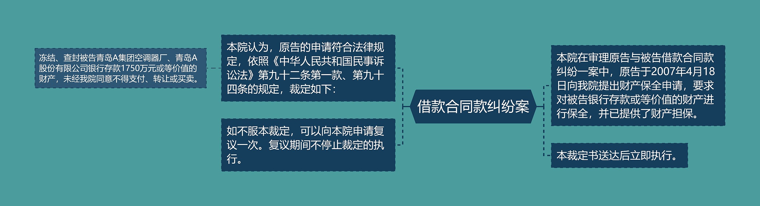借款合同款纠纷案思维导图高清图 借款合同款纠纷案思维导图