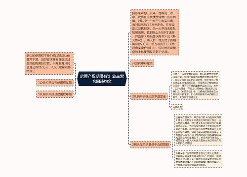 房屋产权期限有诈 业主索合同违约金