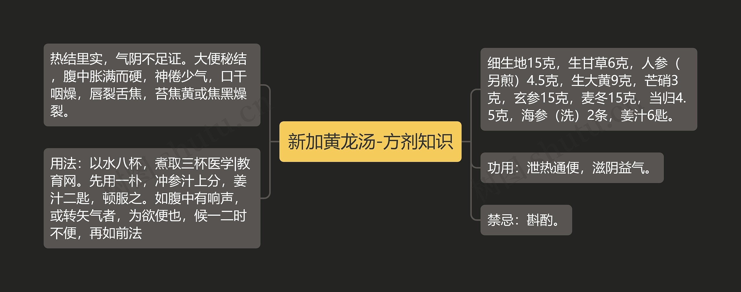 新加黄龙汤-方剂知识思维导图