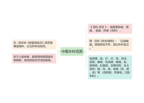 中医外科范围