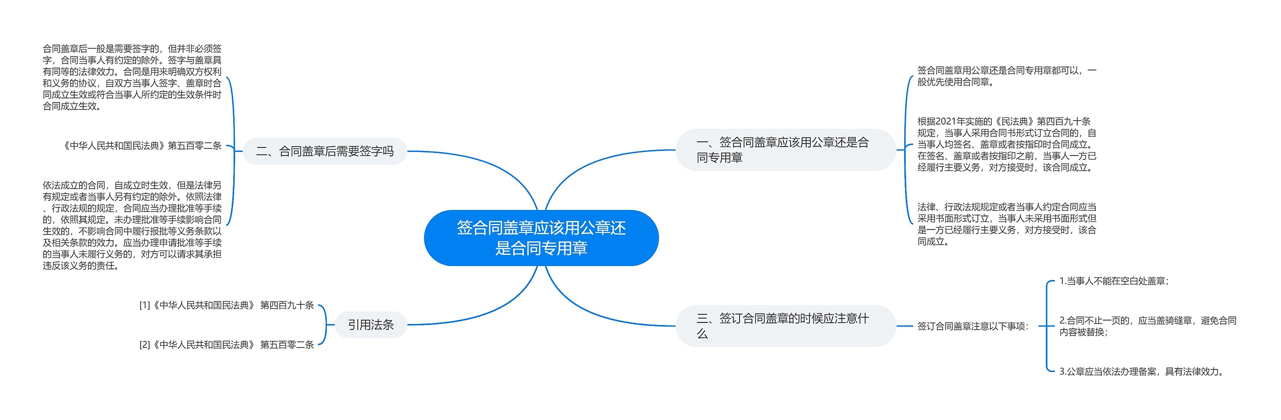 签合同盖章应该用公章还是合同专用章