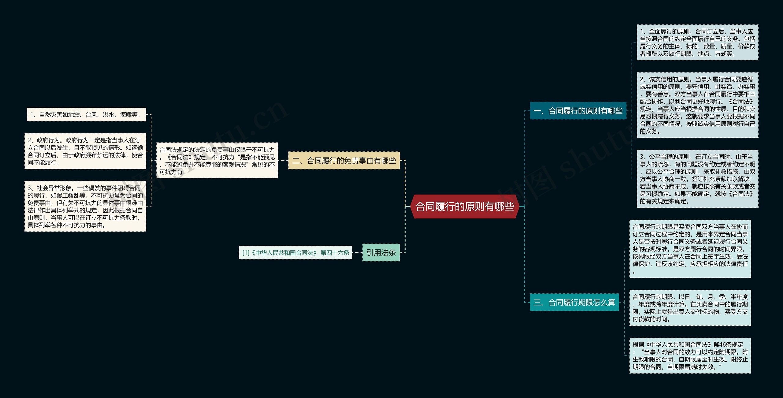 合同履行的原则有哪些 合同履行的原则有哪些