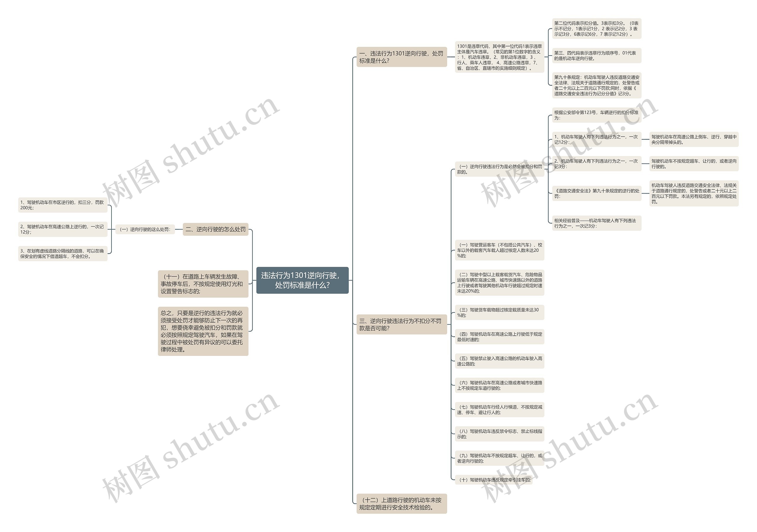 违法行为1301逆向行驶,处罚标准是什么? 违法行为1301逆向行驶,处罚标准是什么?