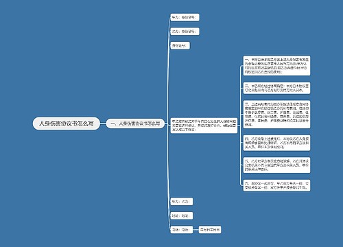 人身伤害协议书怎么写