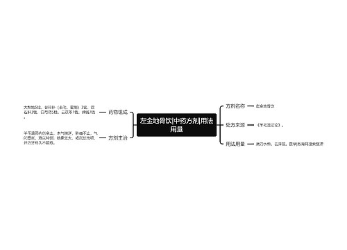 左金地骨饮|中药方剂|用法用量