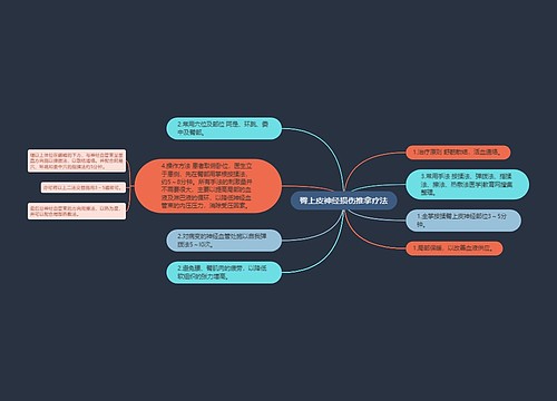 臀上皮神经损伤推拿疗法