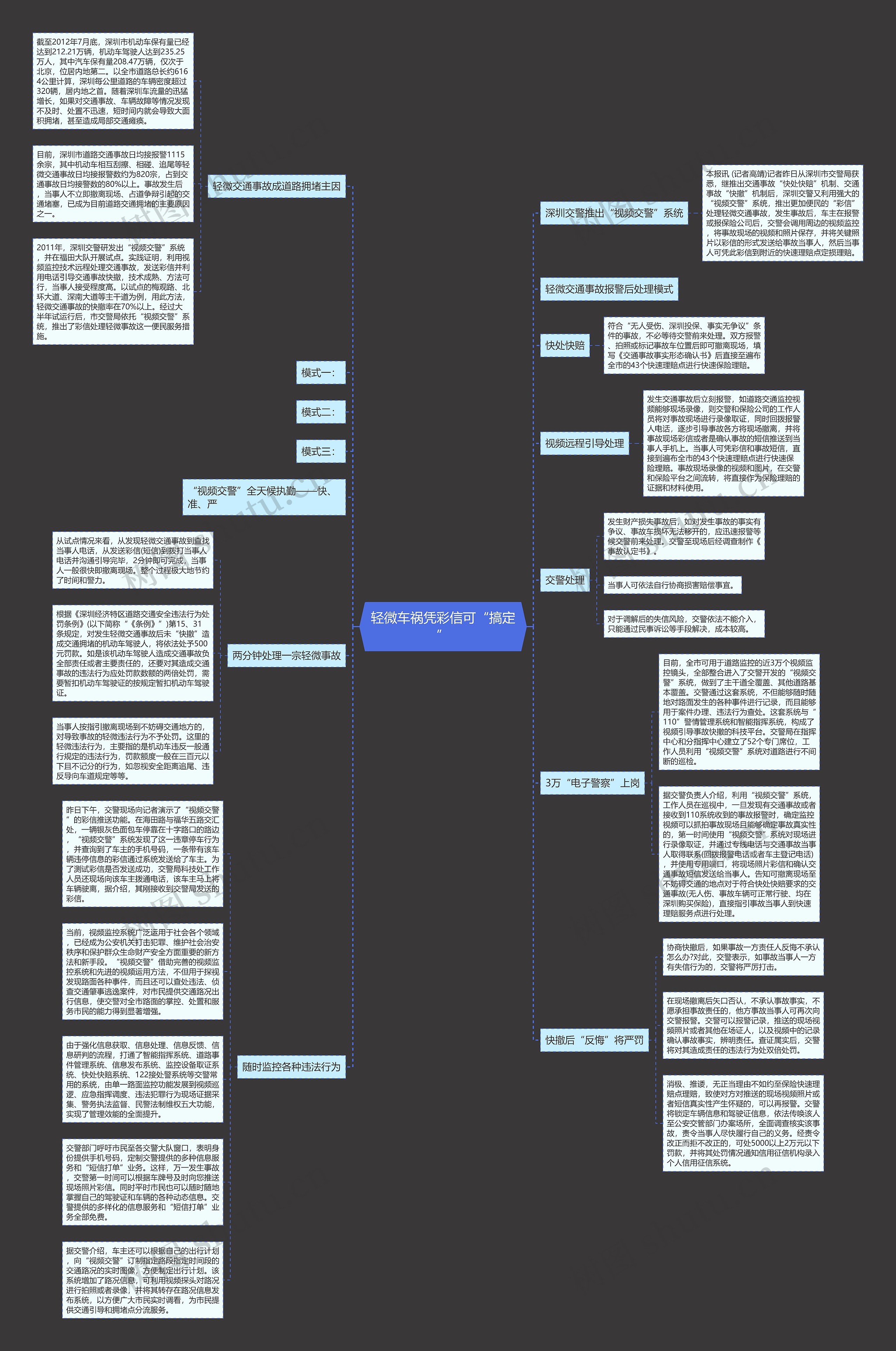 轻微车祸凭彩信可“搞定”思维导图