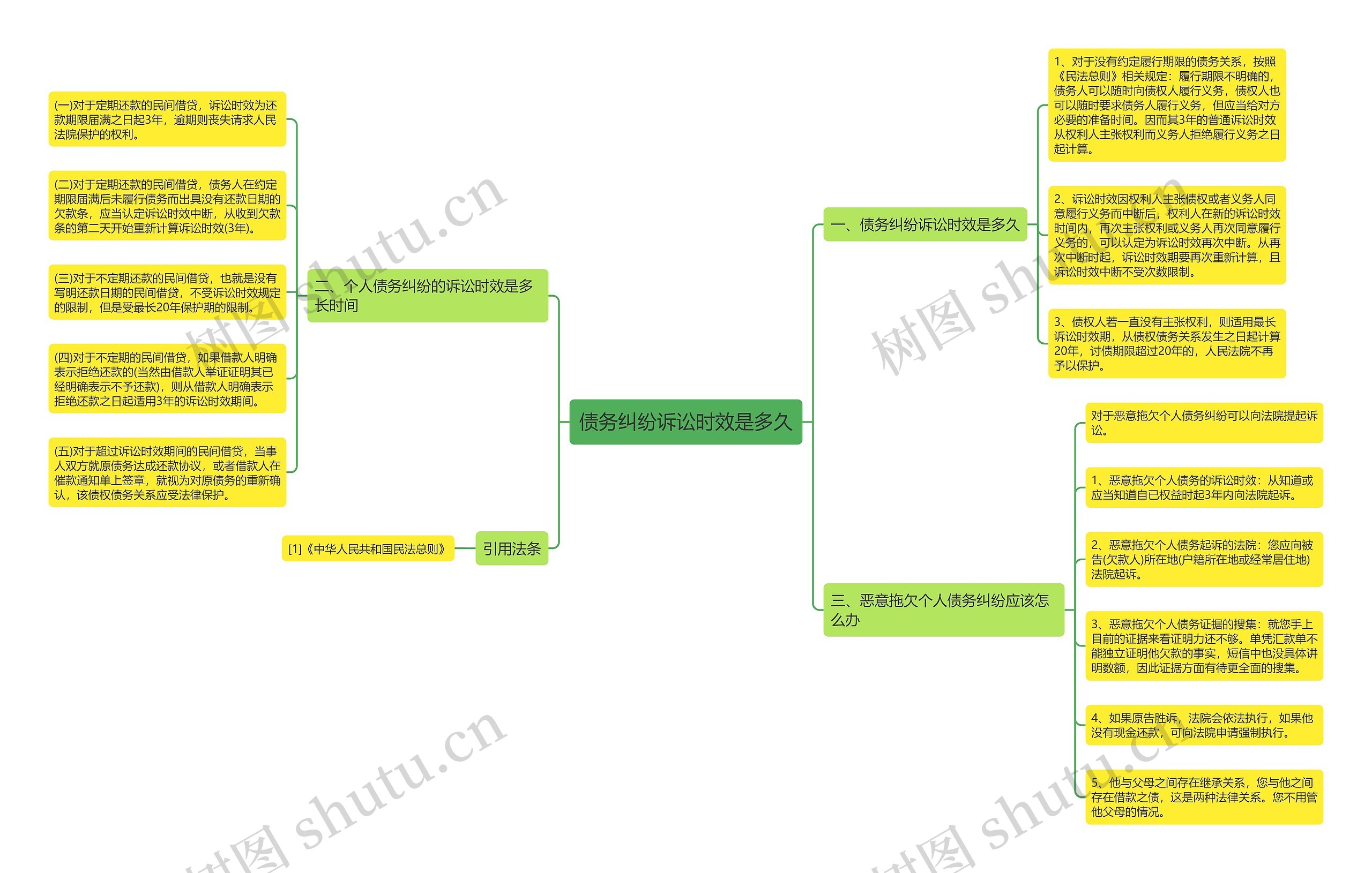 债务纠纷诉讼时效是多久 债务纠纷诉讼时效是多久