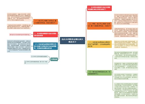 违反合同赔偿金额比例大概是多少