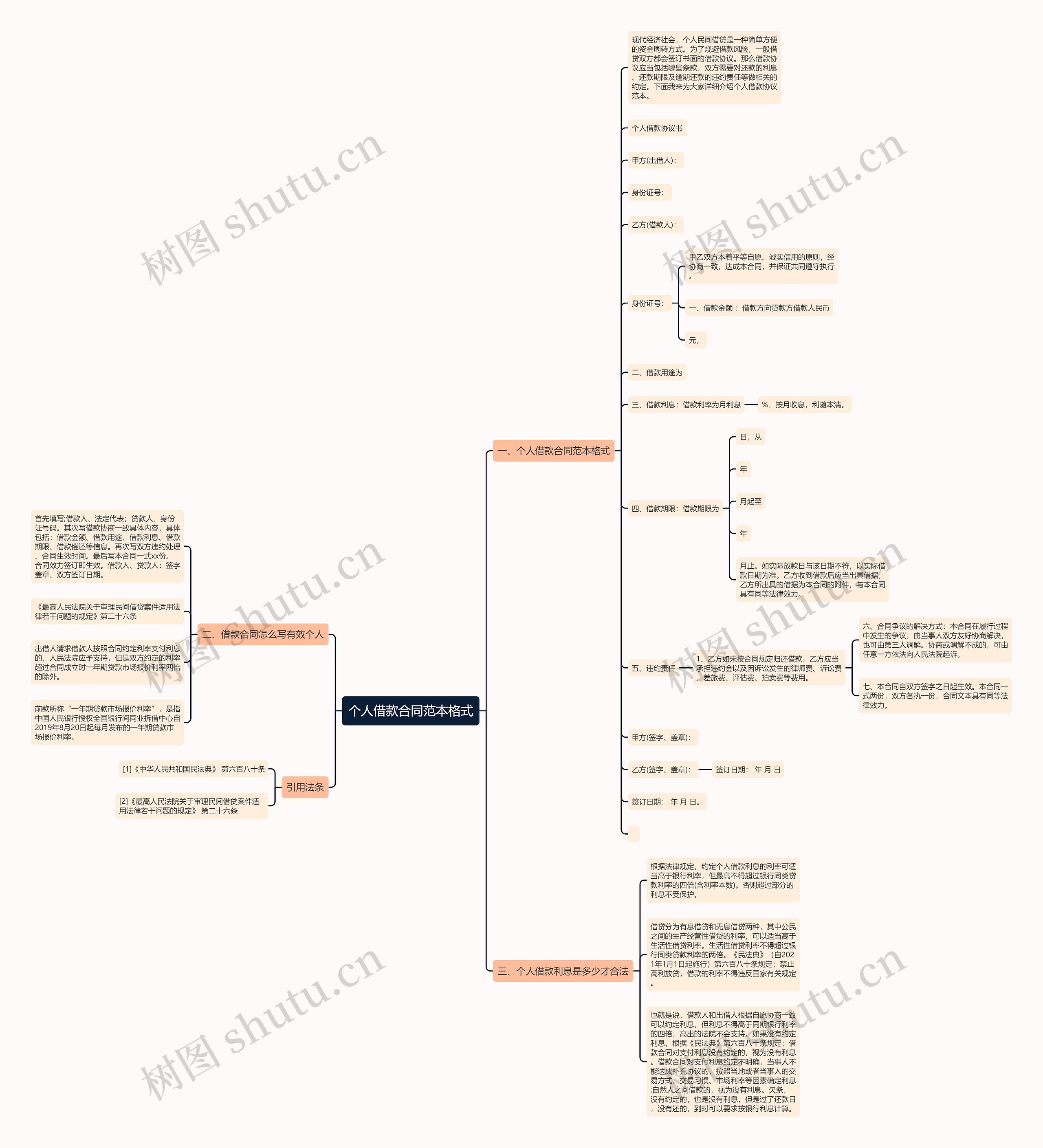 个人借款合同范本格式 个人借款合同范本格式