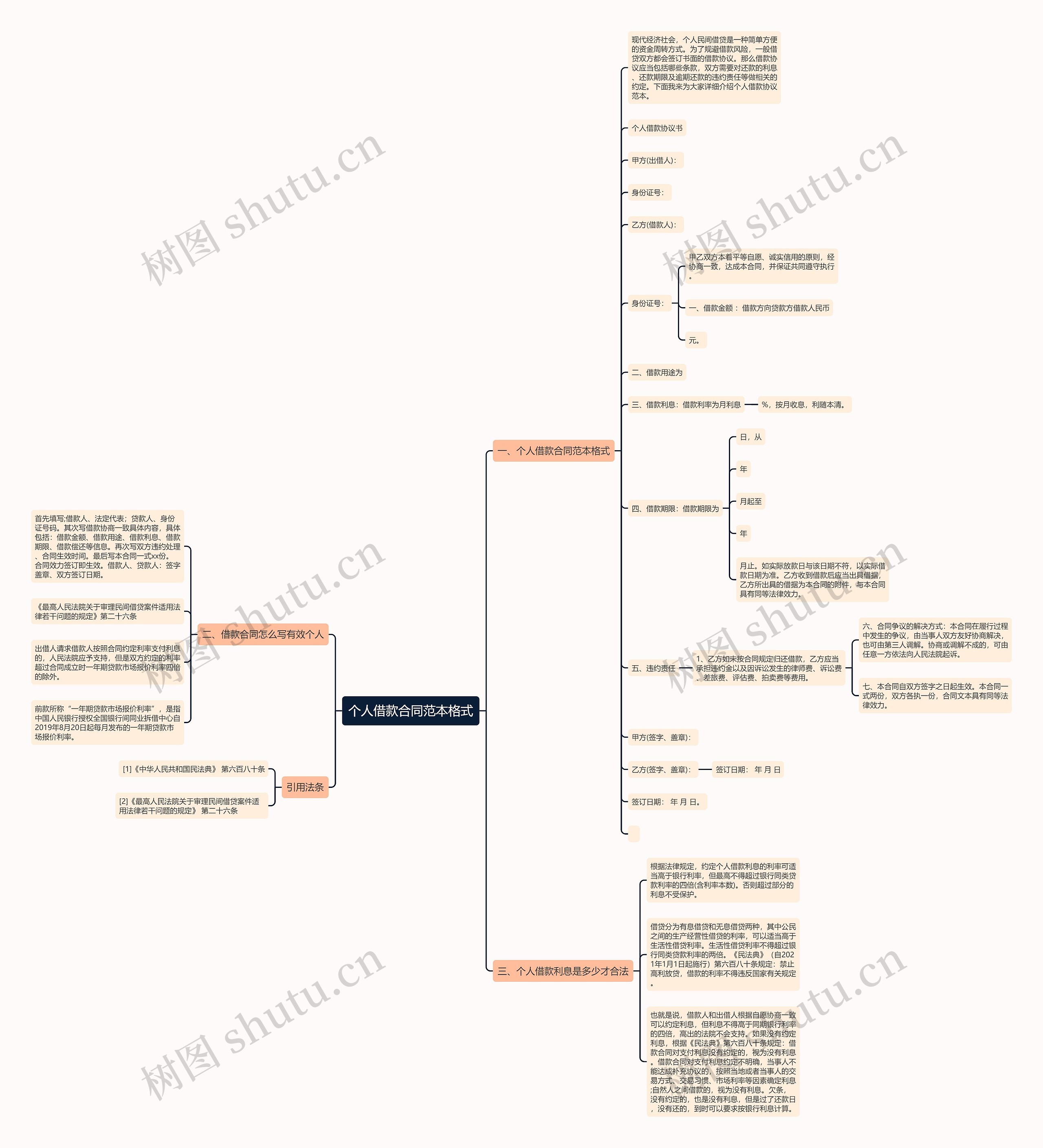 个人借款合同范本格式思维导图