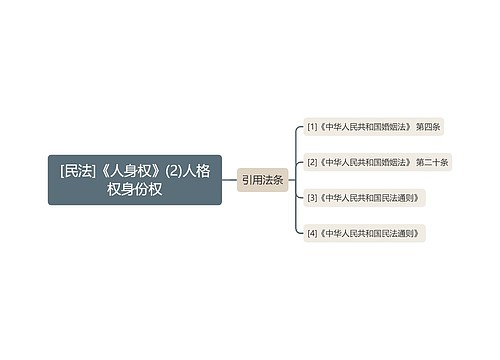 [民法]《人身权》(2)人格权身份权