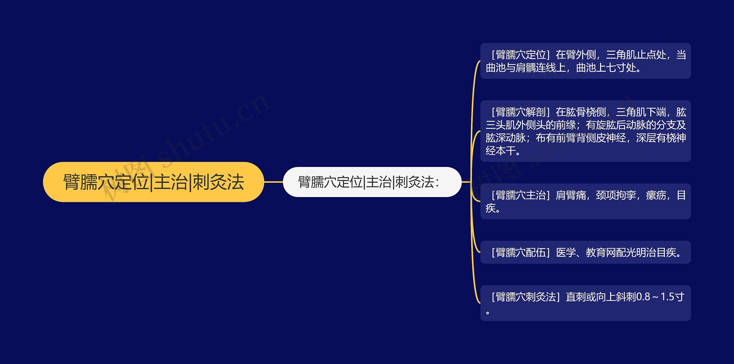 臂臑穴定位|主治|刺灸法 臂臑穴定位|主治|刺灸法