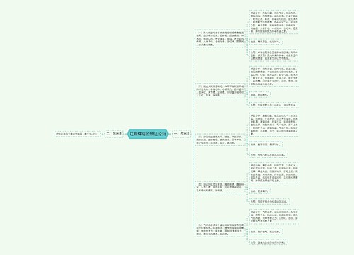 红蝴蝶疮的辨证论治