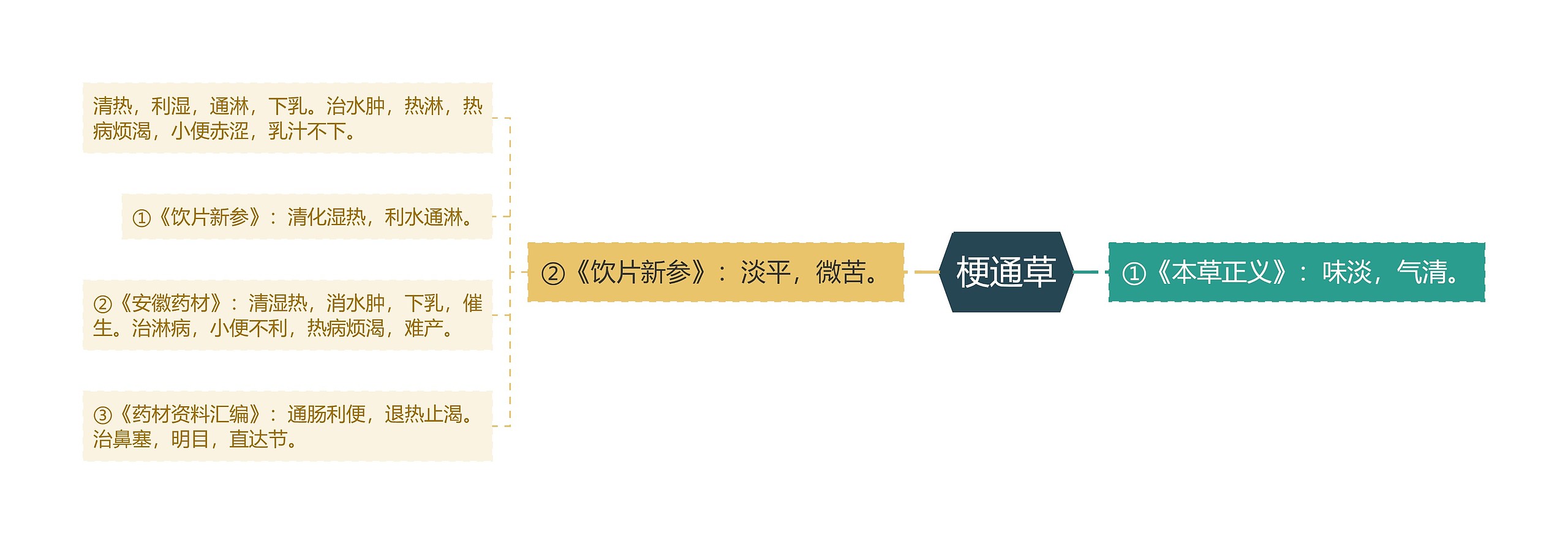 梗通草