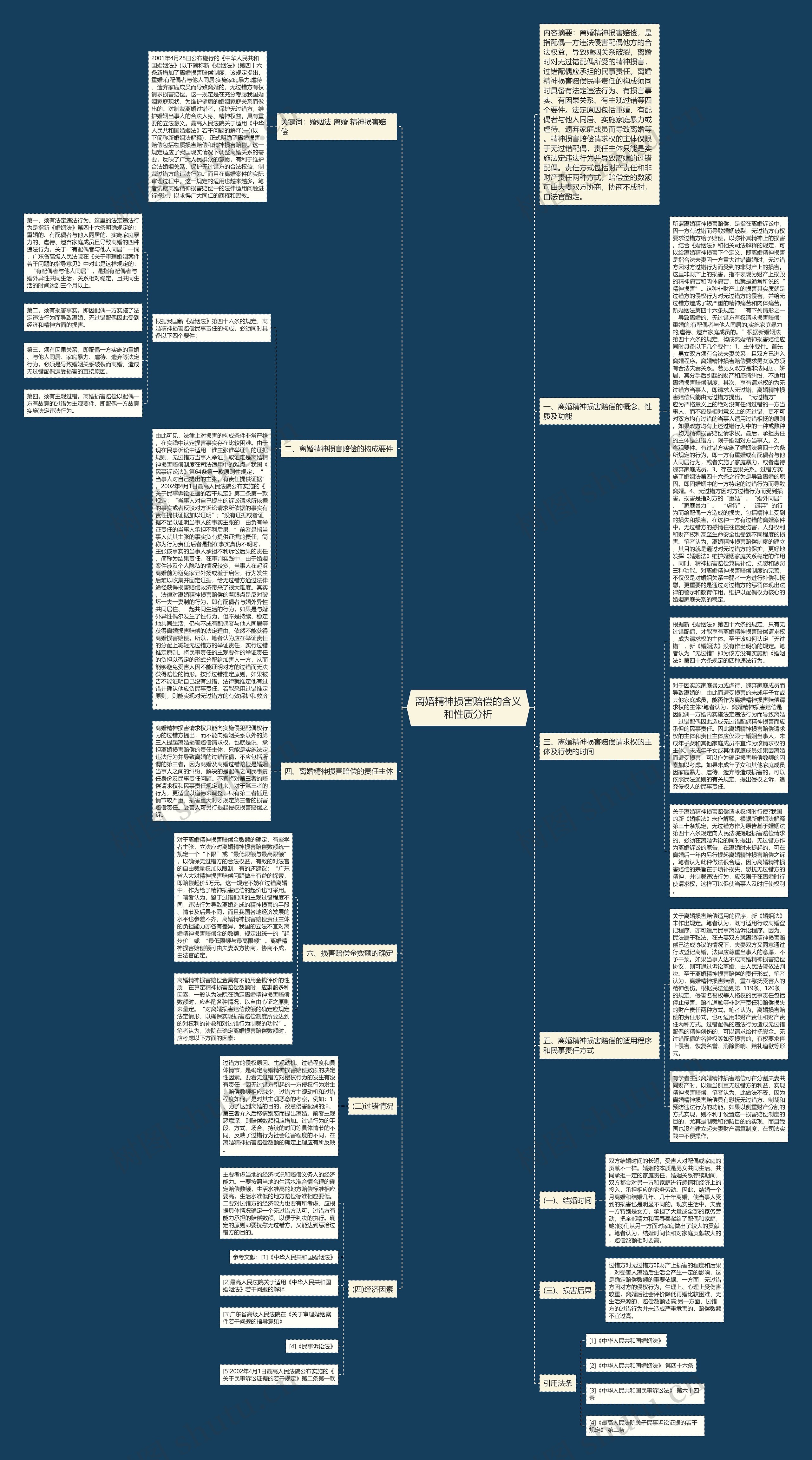 离婚精神损害赔偿的含义和性质分析思维导图