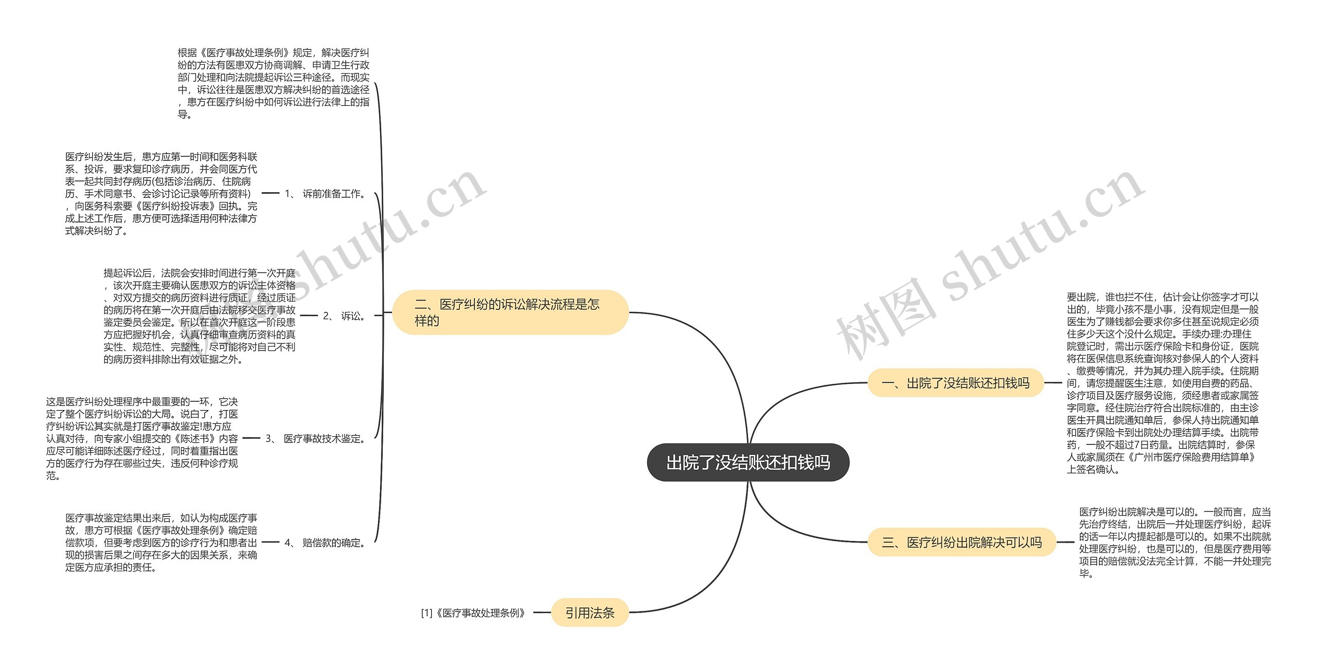 出院了没结账还扣钱吗思维导图