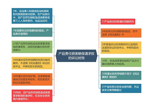 产品责任损害赔偿请求权的诉讼时效