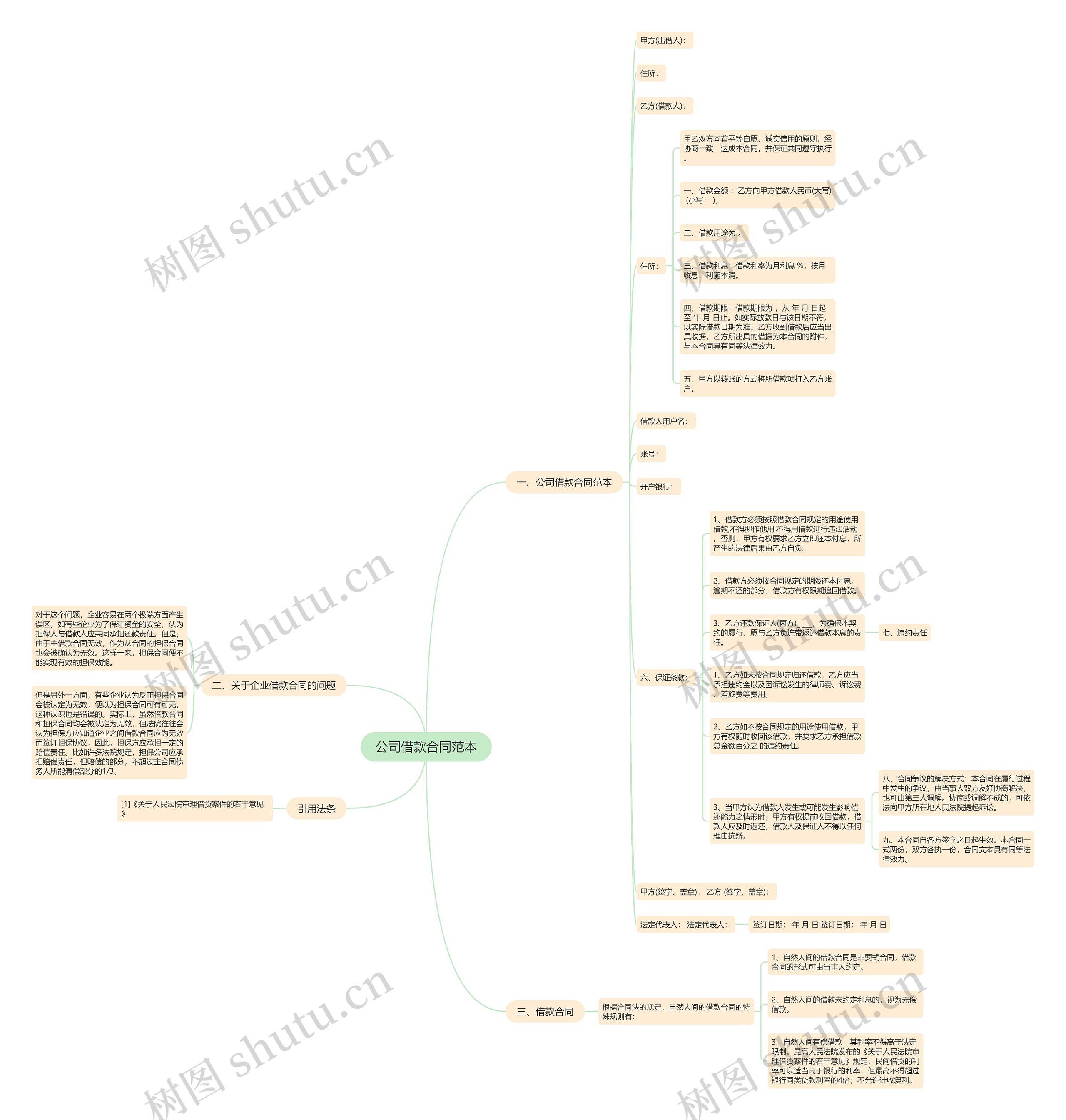 公司借款合同范本思维导图