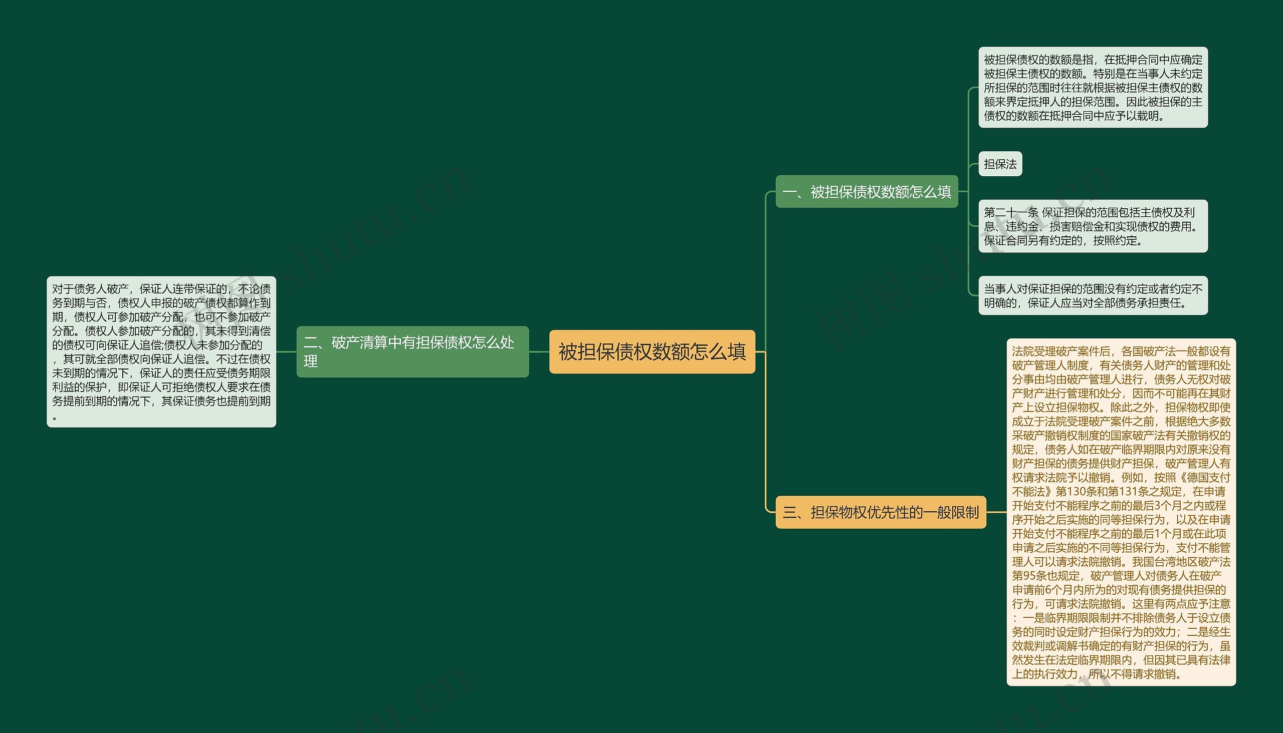 被担保债权数额怎么填 被担保债权数额怎么填