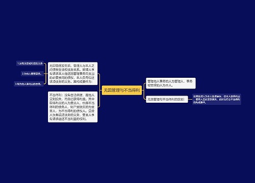 无因管理与不当得利