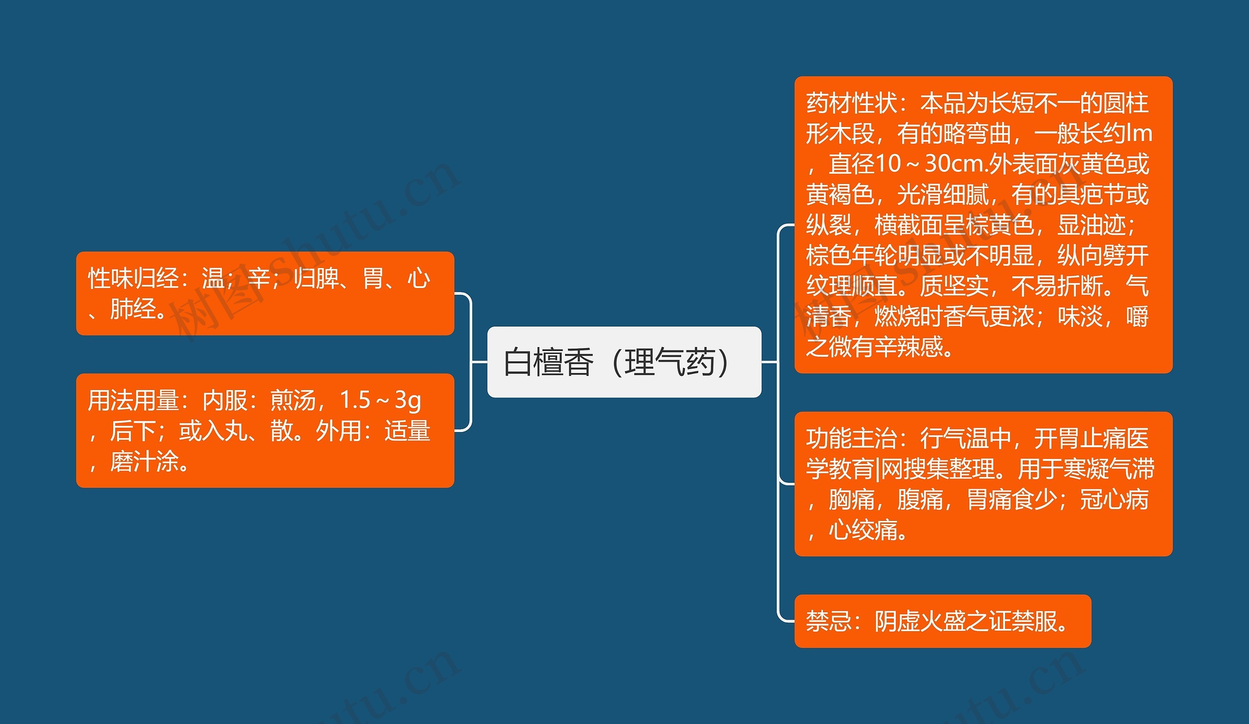 白檀香（理气药）思维导图