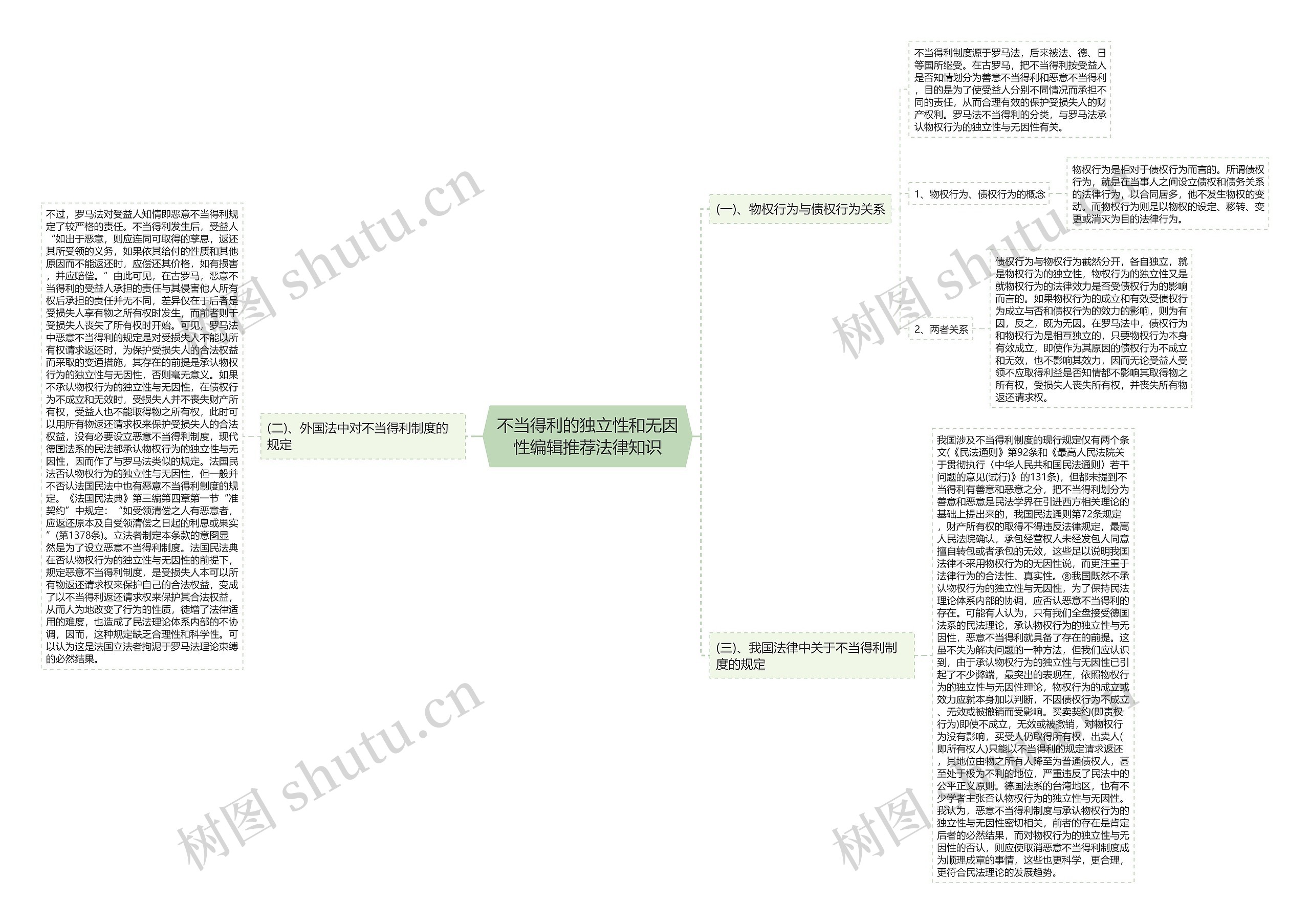 不当得利的独立性和无因性编辑推荐法律知识思维导图