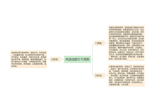 内治法的三个总则