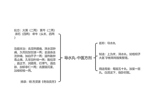 导水丸-中医方剂