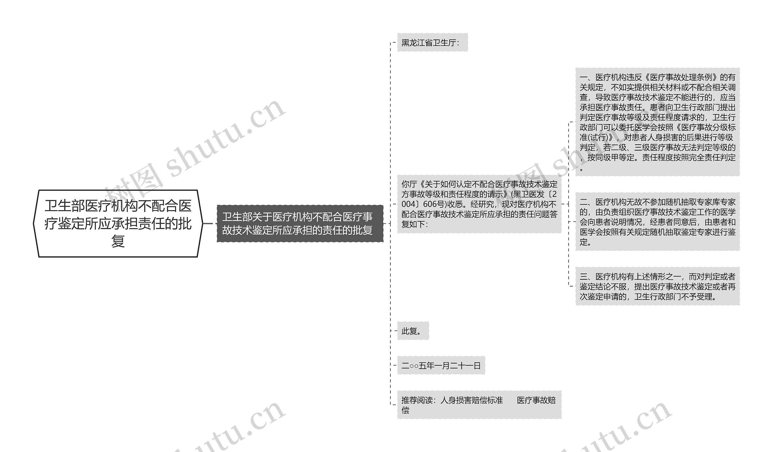 卫生部医疗机构不配合医疗鉴定所应承担责任的批复