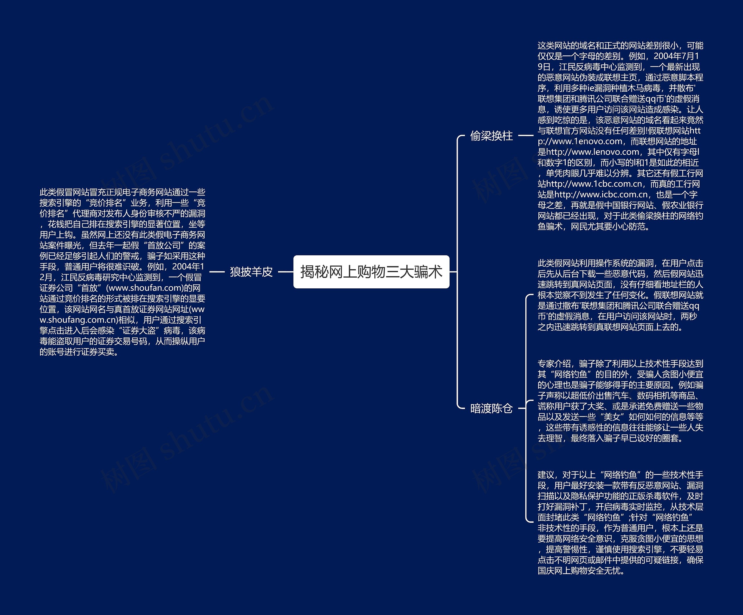 揭秘网上购物三大骗术思维导图
