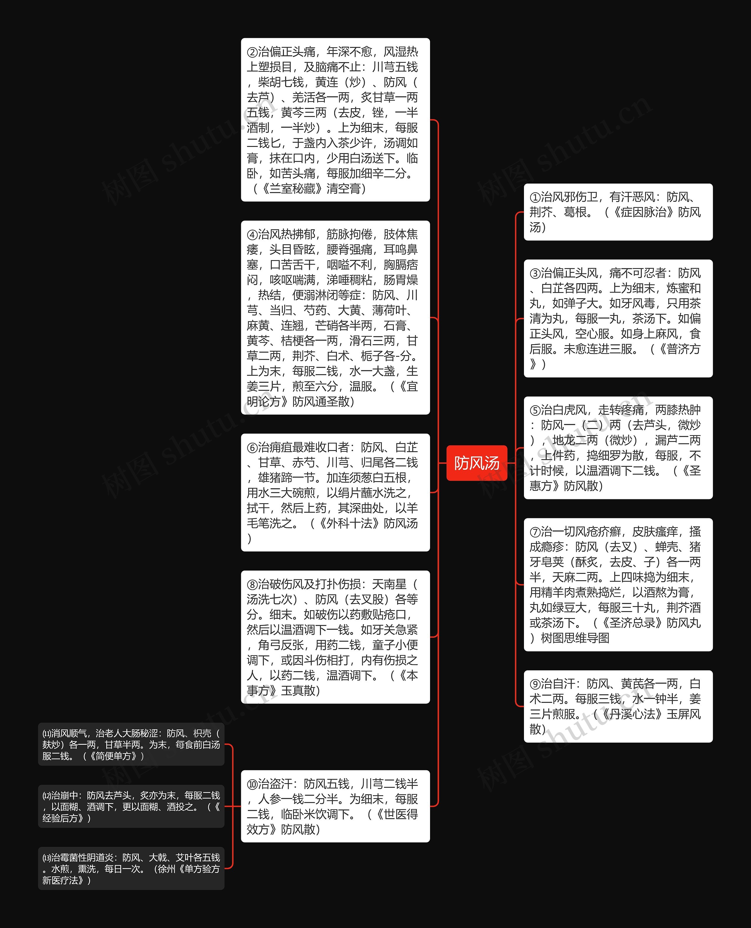 防风汤思维导图