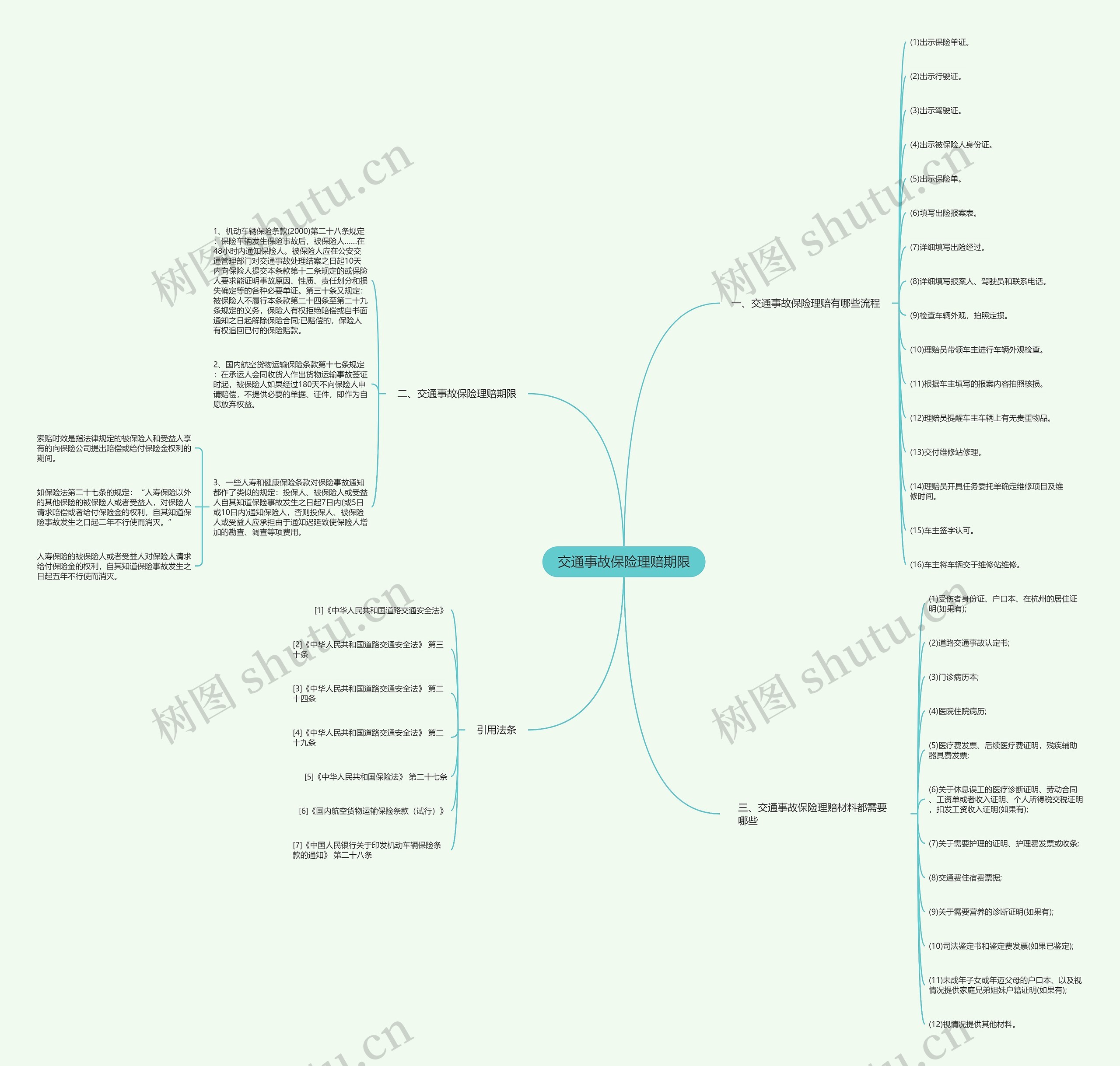 交通事故保险理赔期限 交通事故保险理赔期限