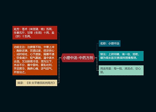 小理中汤-中药方剂