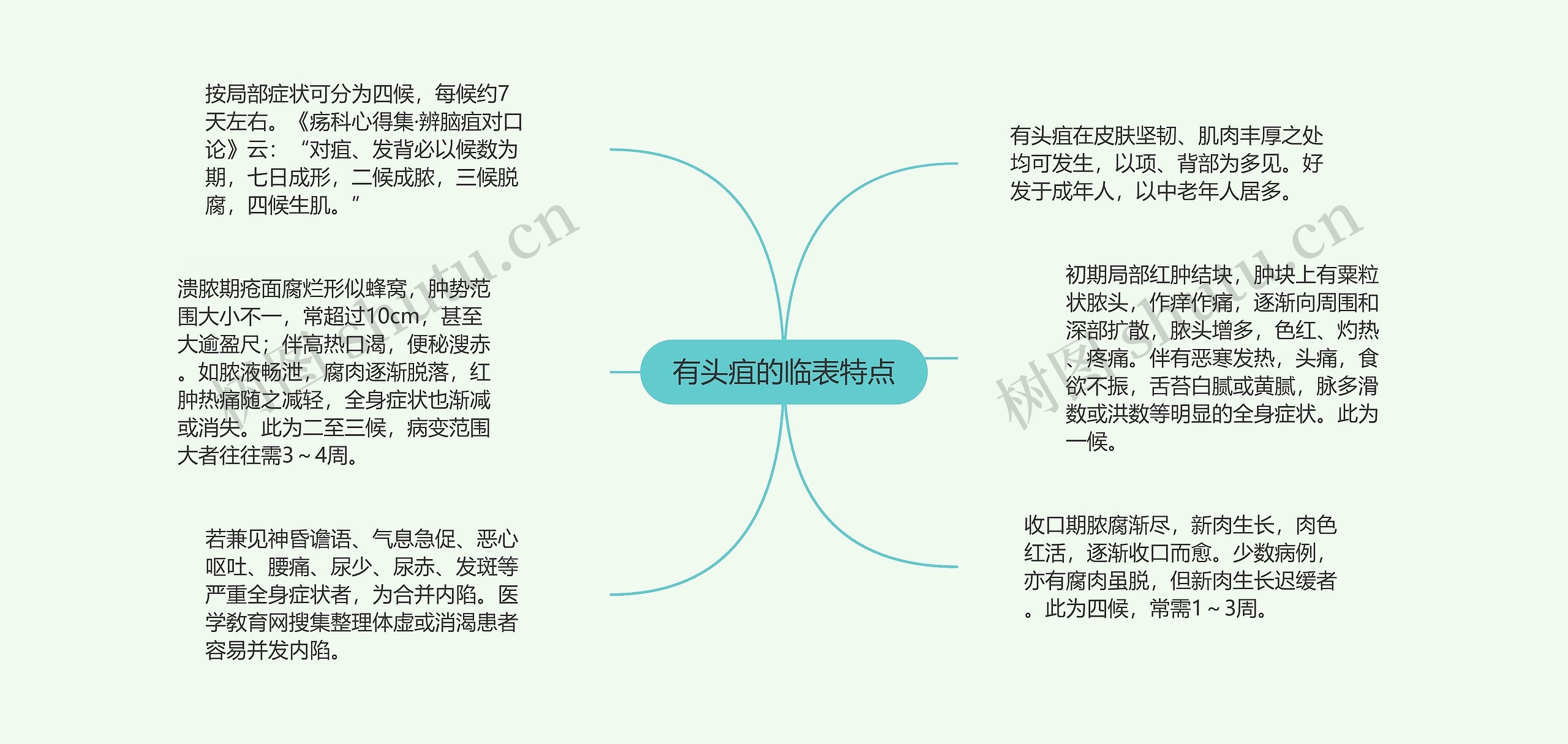 有头疽的临表特点