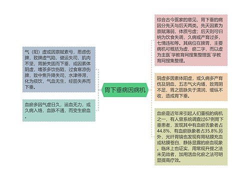 胃下垂病因病机